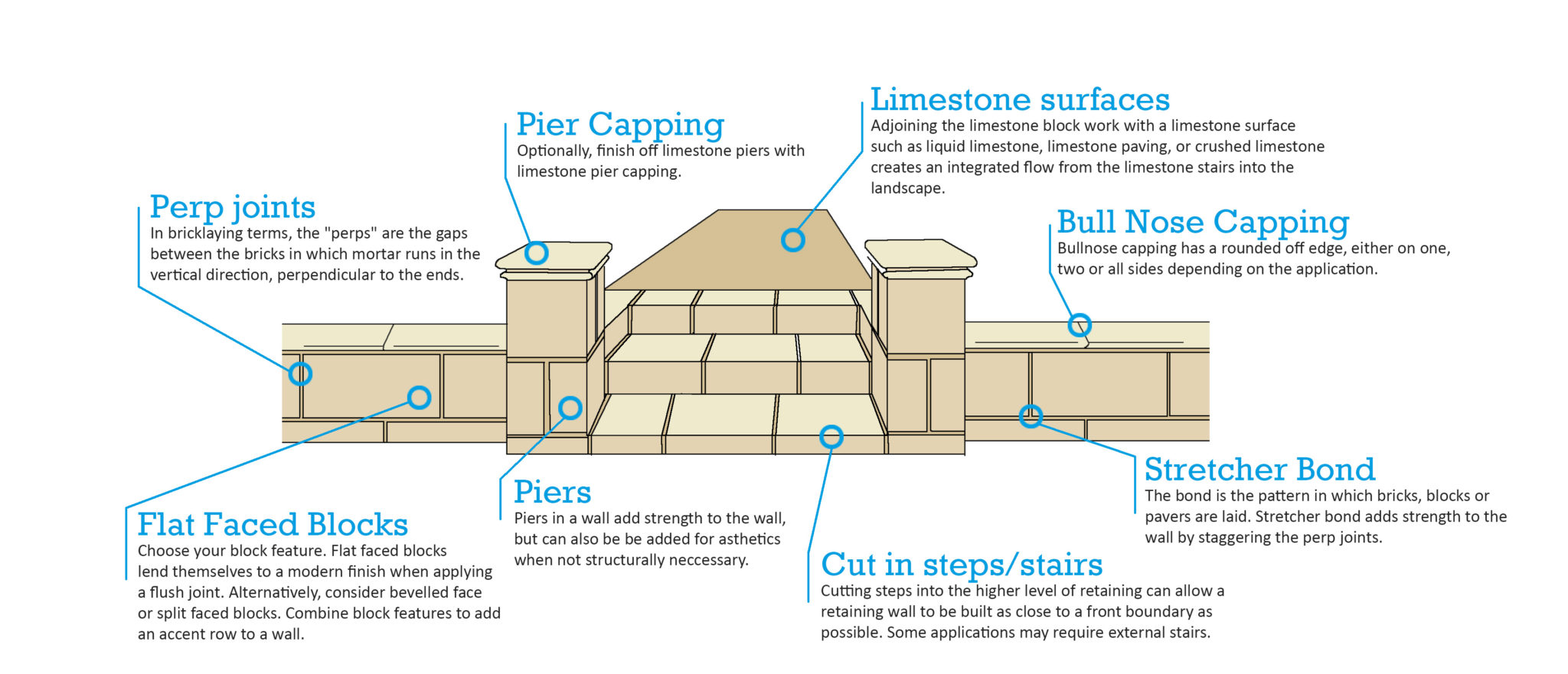 reconstituted-limestone-steps-cut-in-with-labels