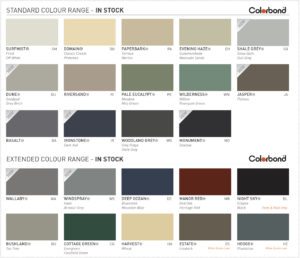 colorbond colour range for Colorbond fencing and gates, Perth