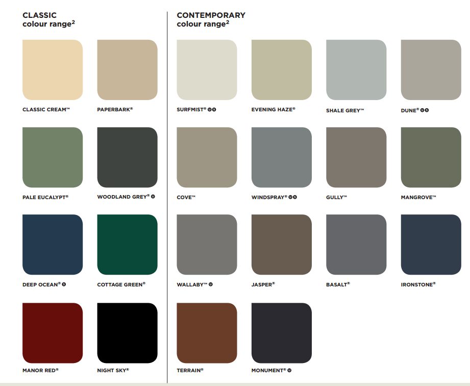 Patio Colorbond colour range