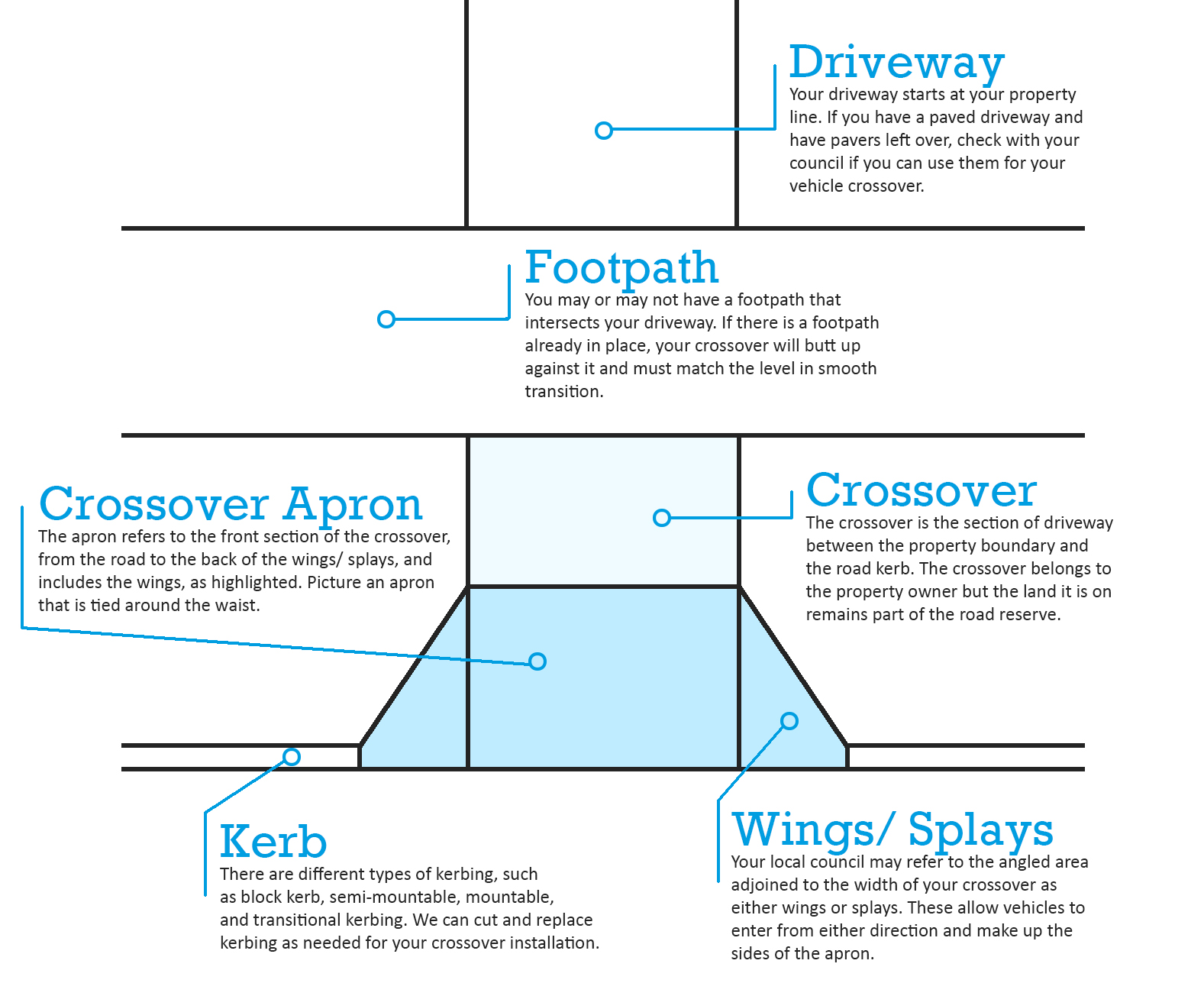 Vehicle Council Crossover Perth All Areas To Local Council Specification