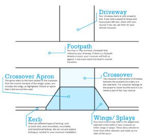 Council Crossover terminology diagram