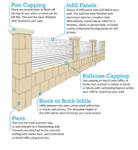 freestanding wall brick wall brick fence Perth