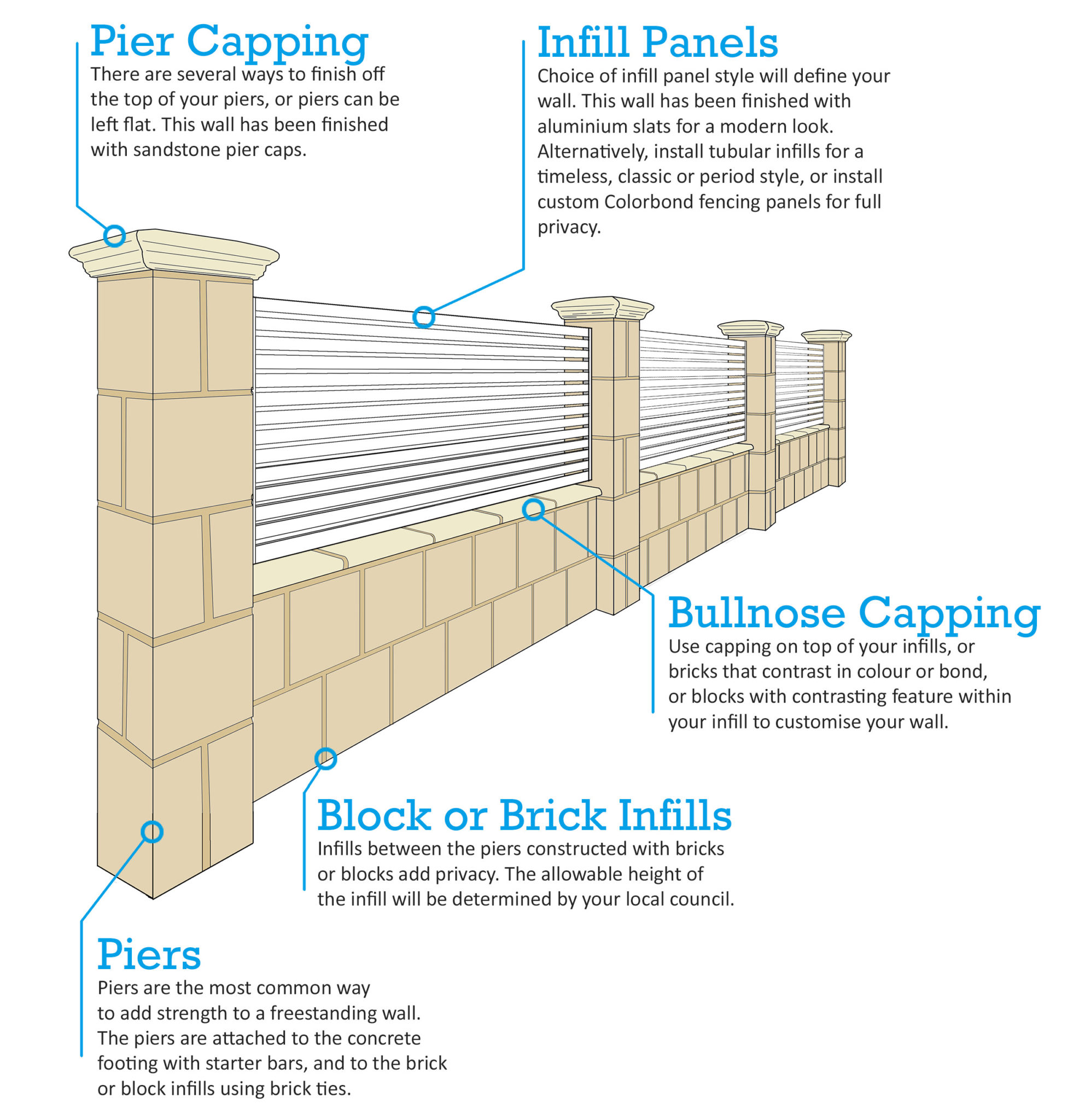 freestanding wall brick wall brick fence Perth